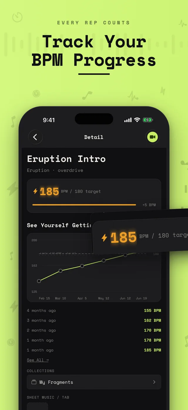 Crank. fragment detail screen tracking BPM progress with a chart