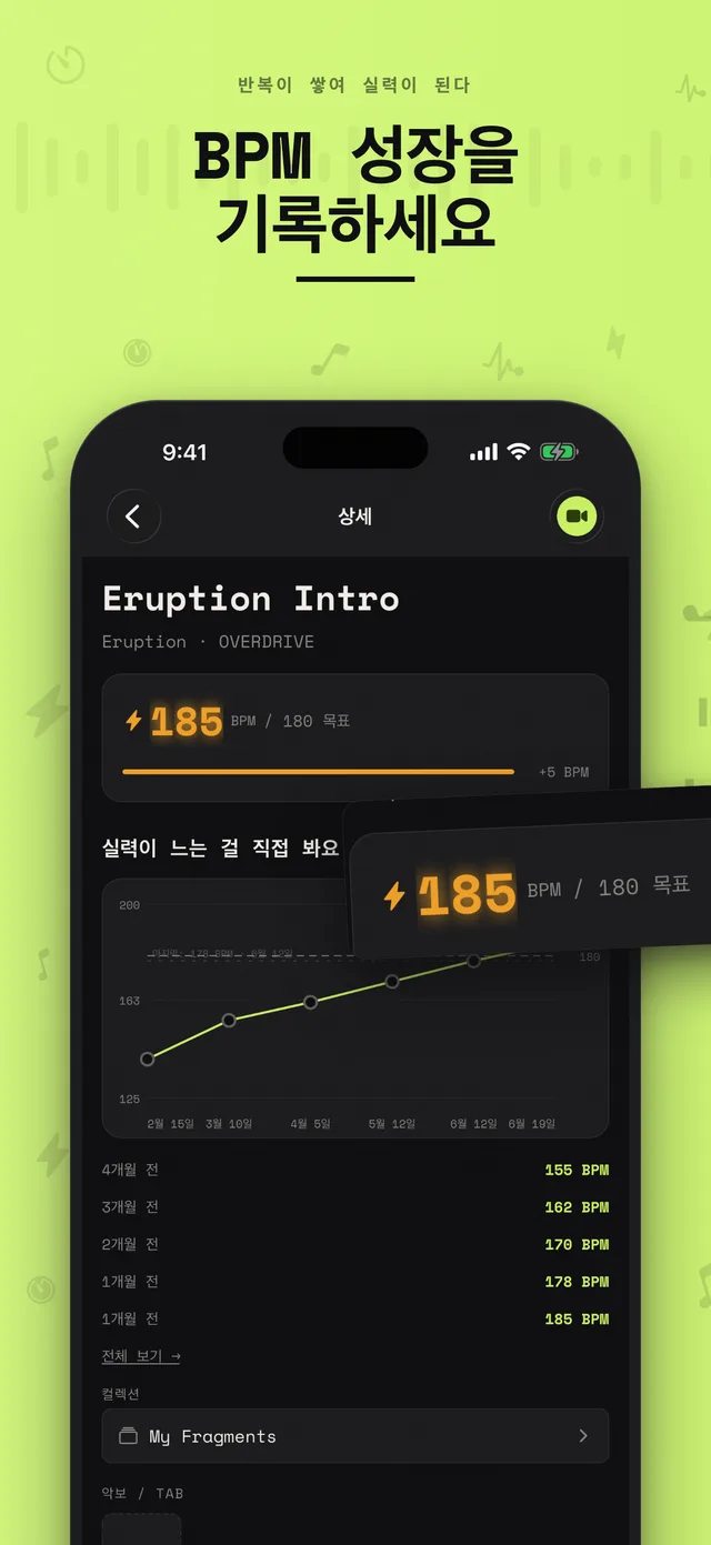 Crank. 프레이즈 상세 화면. 그래프로 BPM 진행을 기록